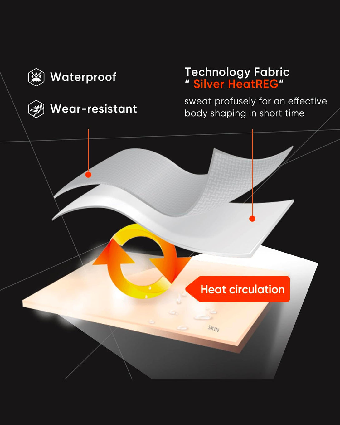 MCD 2.0  Weight Loss Sauna Suit MCD SPORTS